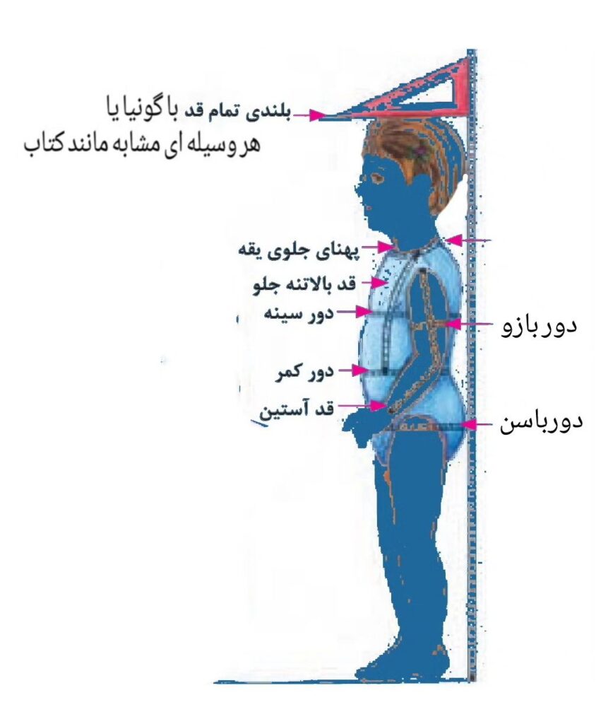 روش اندازه گیری بدن