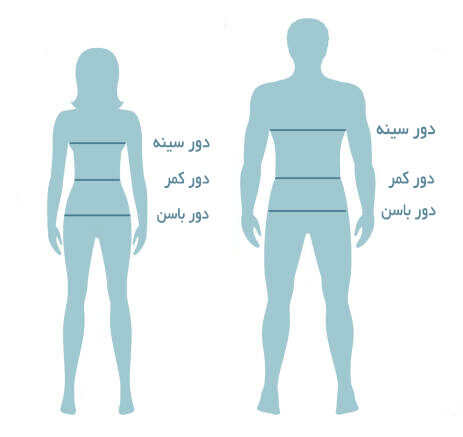 روش انداره گیری اندام زنانه و مردانه